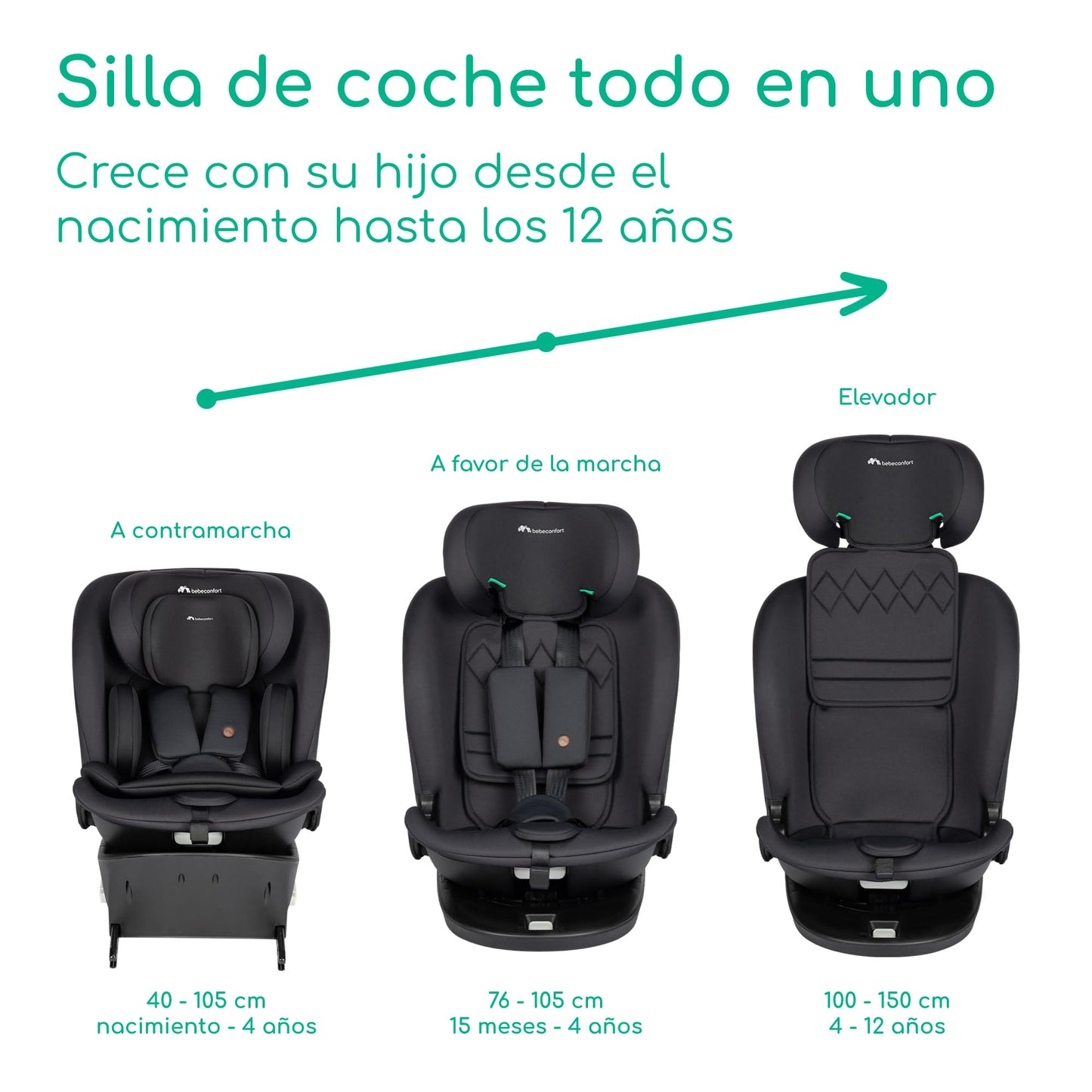 Bebeconfort RevolveFix 360 i-Size Silla de Coche